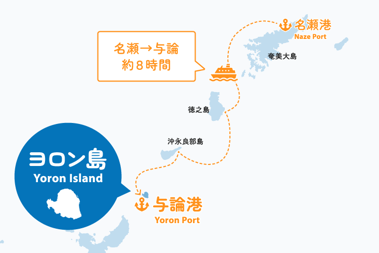 名瀬港から与論港を結ぶフェリーの移動時間を示した地図