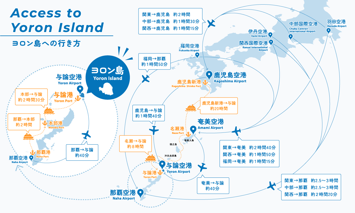 飛行機とフェリーで移動するヨロン島までの行き方の地図